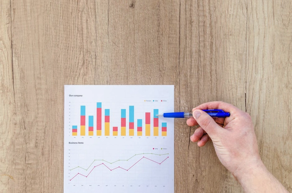Graf zobrazující prediktivní model a optimalizaci rozpočtu